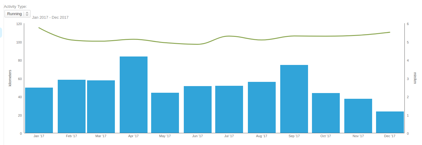 Fabio Bruna Runkeeper