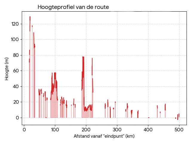 Van Vierlingsbeek naar Millingen