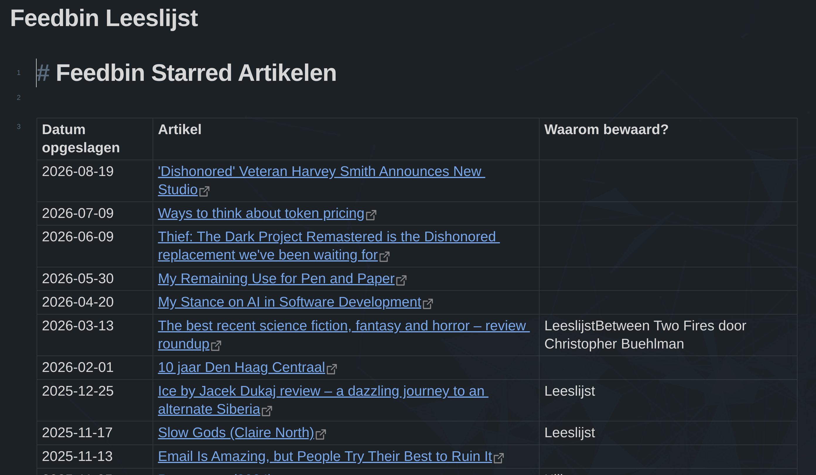 Feedbin artikelen met ster