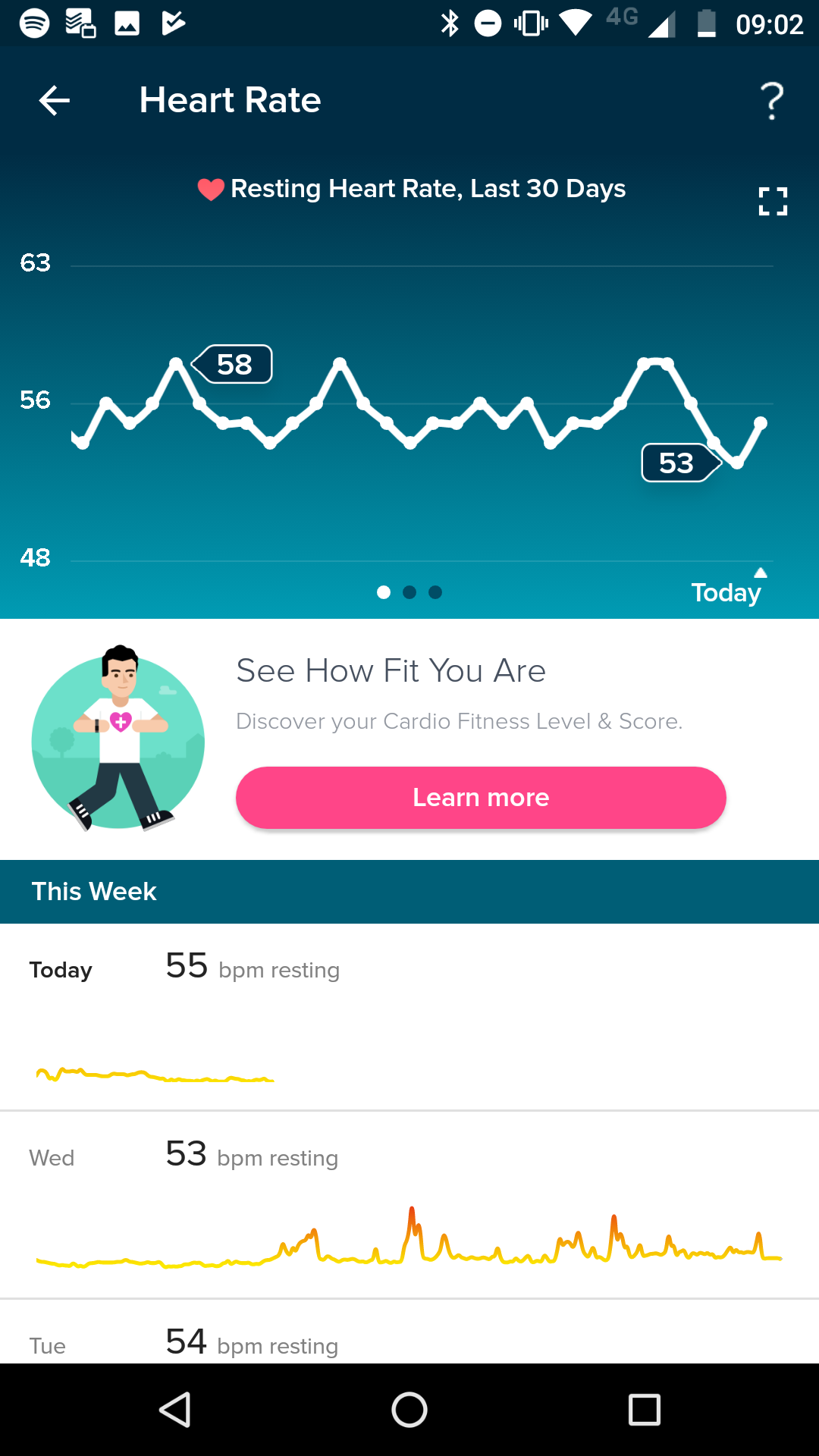 Fitbit premium