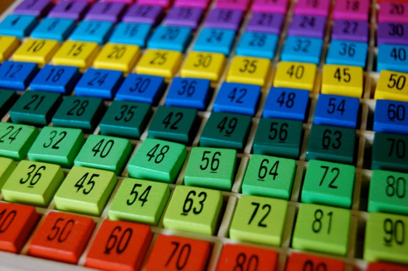 DAX - percentage van totaal